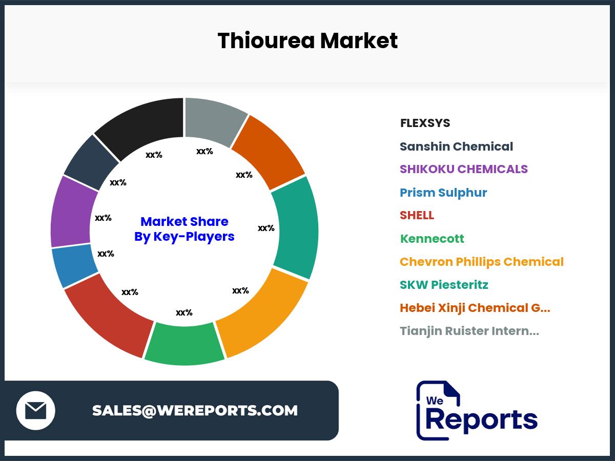 Thiourea Market