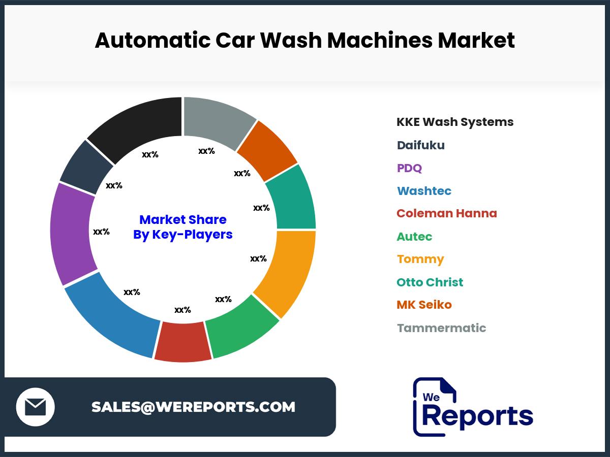 Automatic Car Wash Machines Market