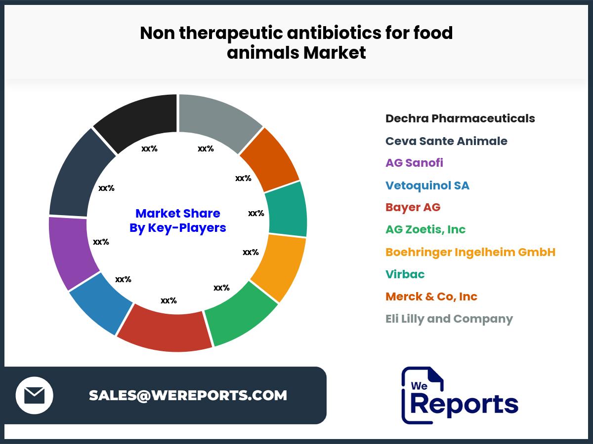 Non therapeutic antibiotics for food animals Market