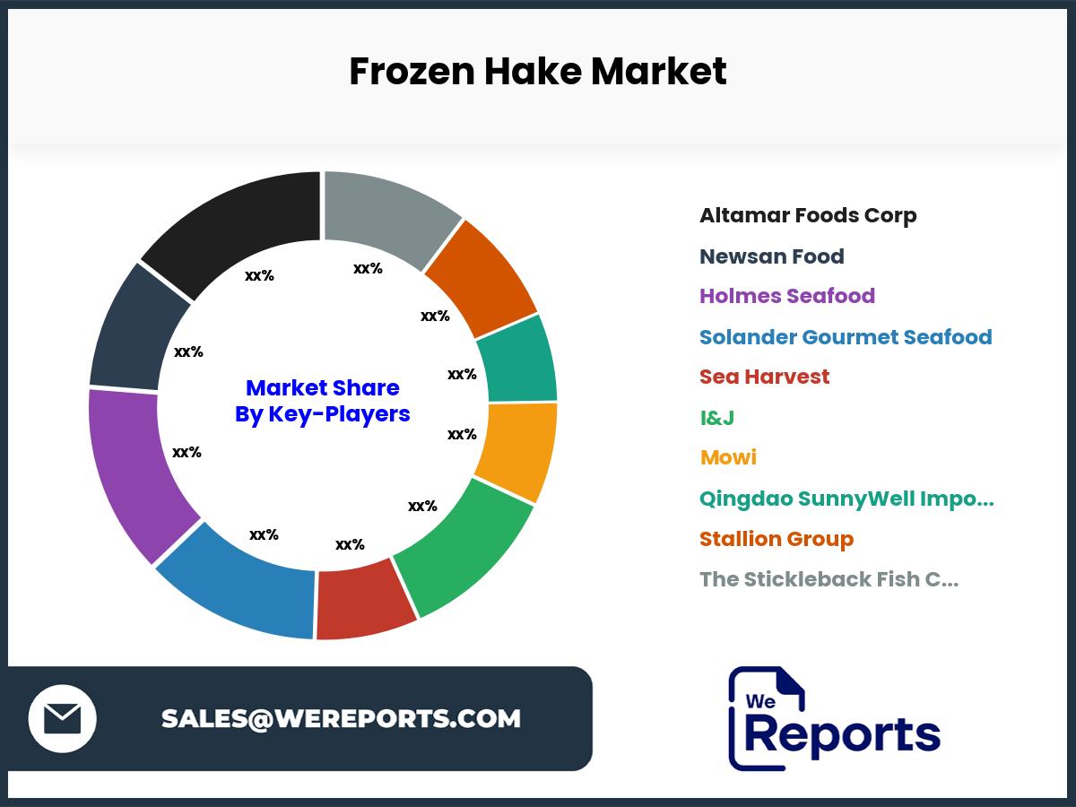 Frozen Hake Market