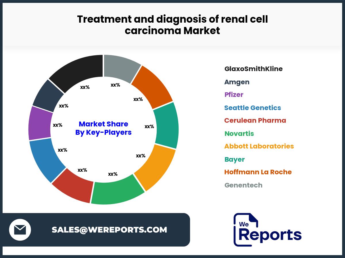 Treatment and diagnosis of renal cell carcinoma Market