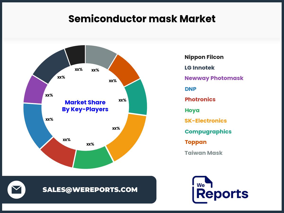 Semiconductor mask Market