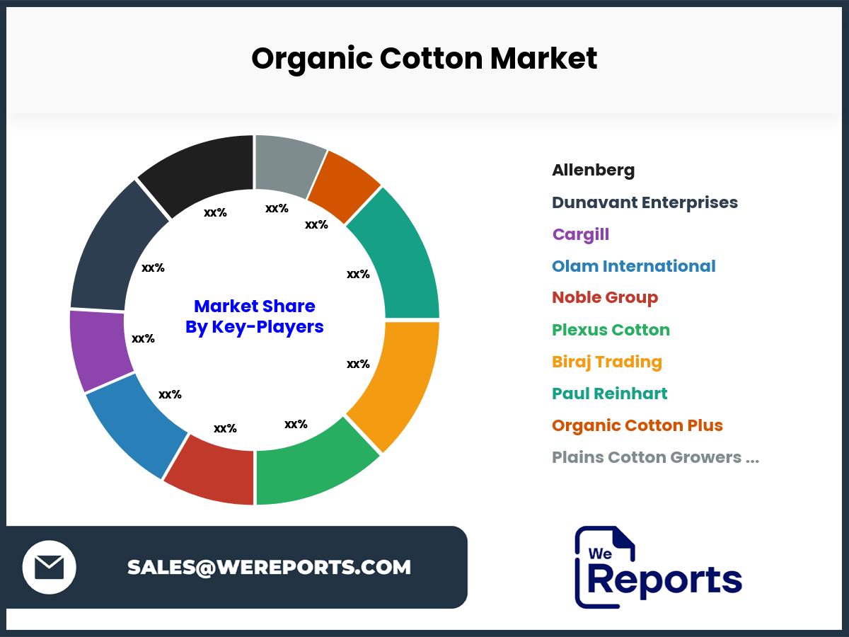 Organic Cotton Market