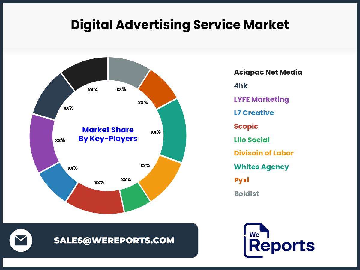 Digital Advertising Service Market