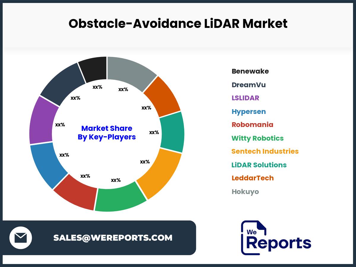 Obstacle-Avoidance LiDAR Market