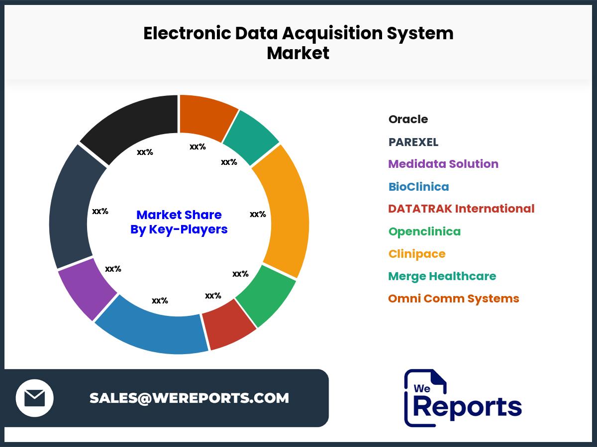 Electronic Data Acquisition System Market