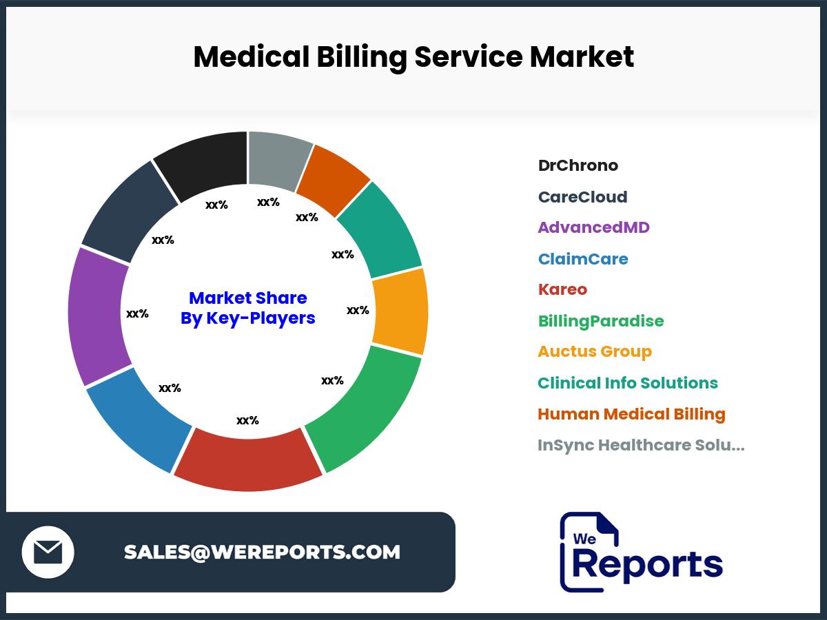 Medical Billing Service Market