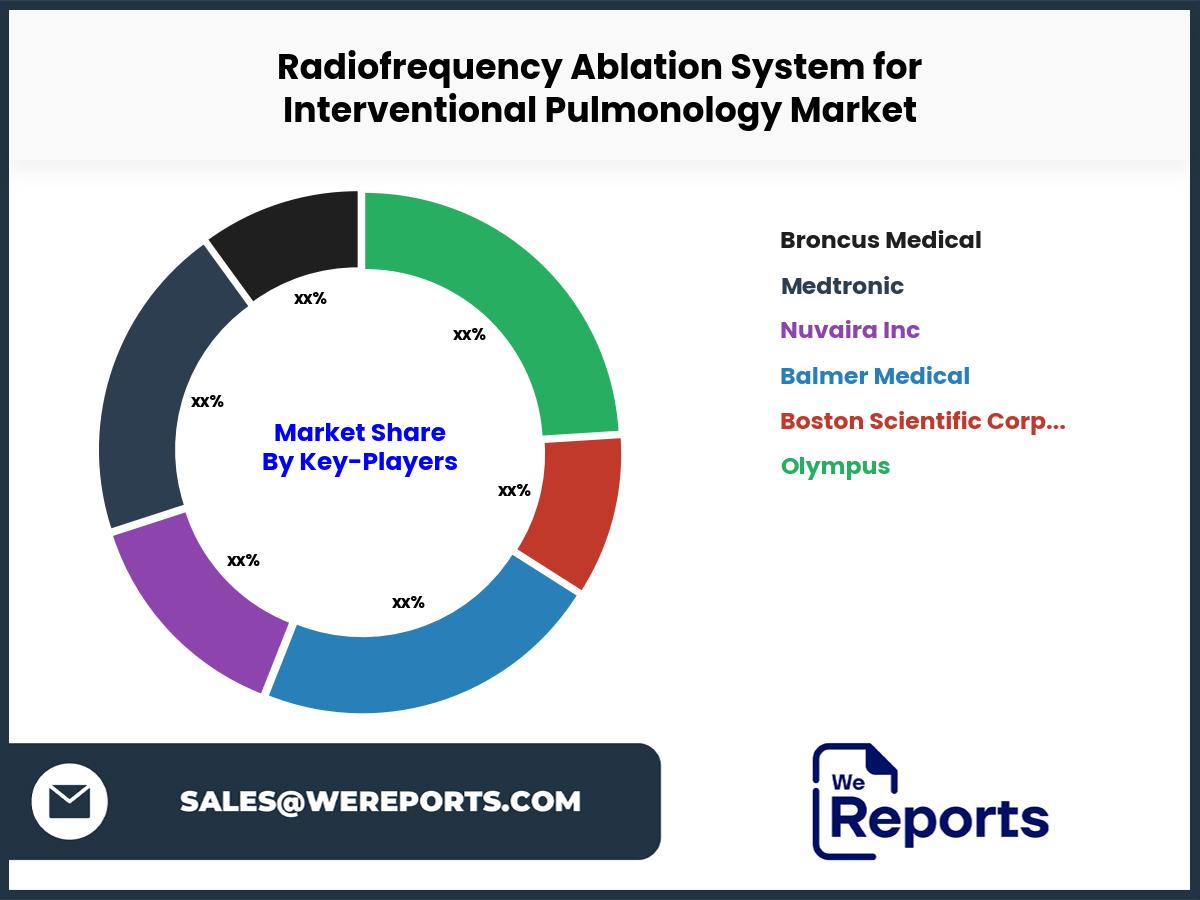 Radiofrequency Ablation System for Interventional Pulmonology Market