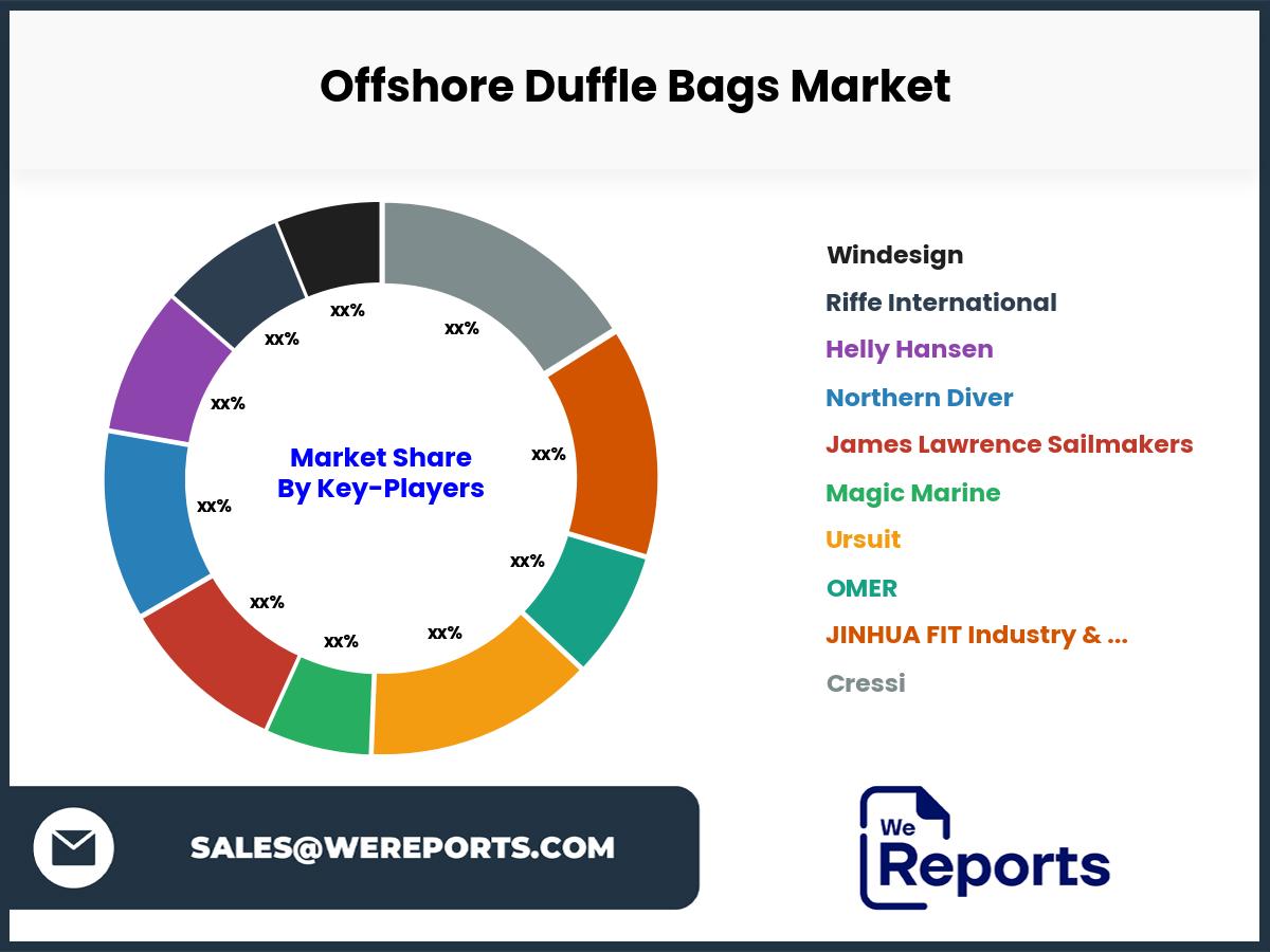 Offshore Duffle Bags Market