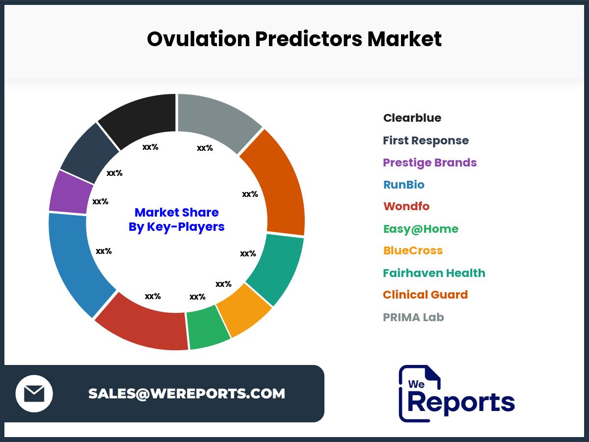 Ovulation Predictors Market