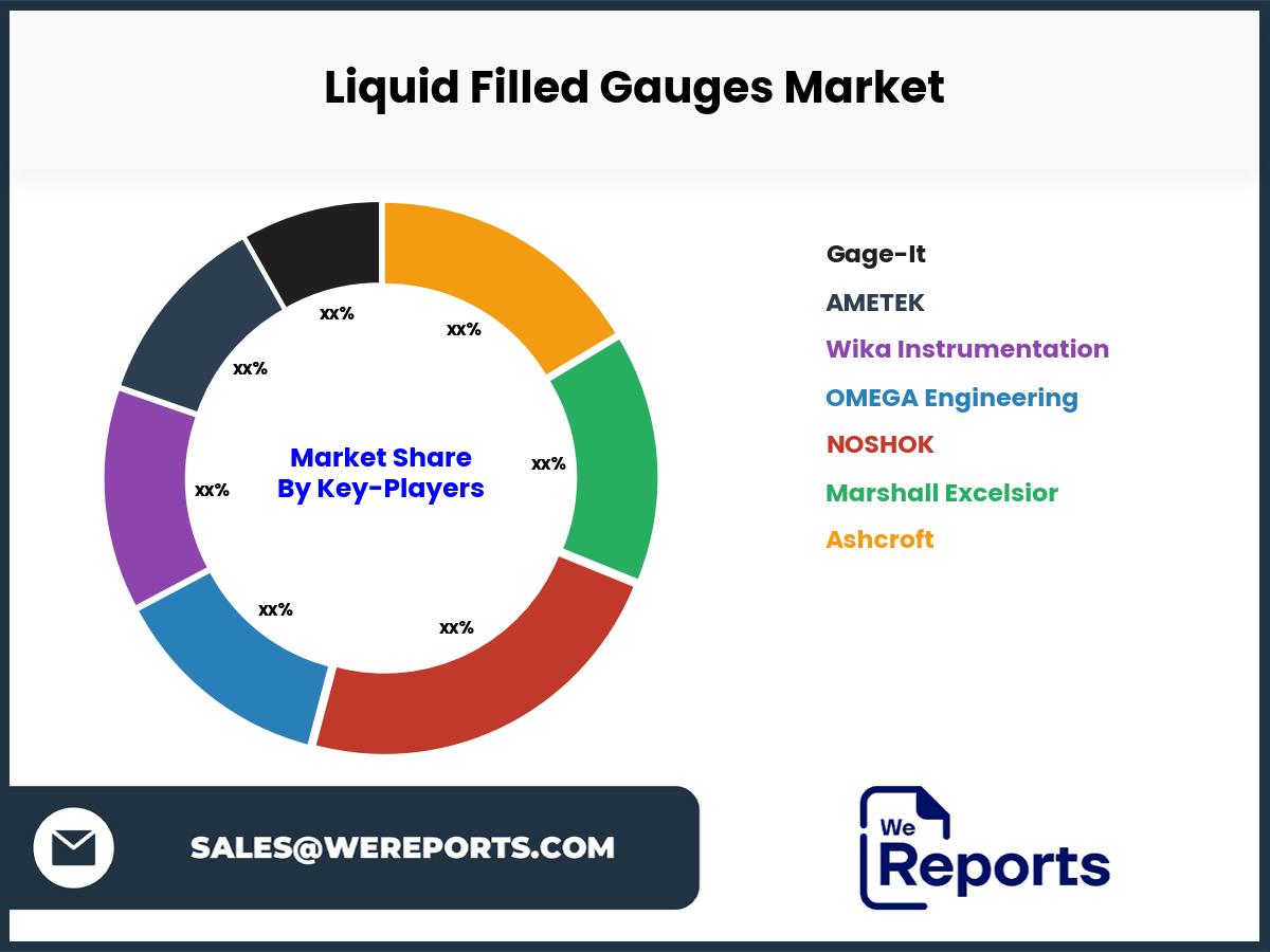 Liquid Filled Gauges Market