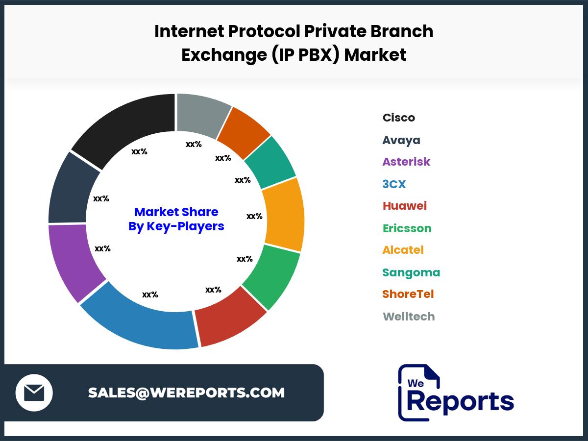 Internet Protocol Private Branch Exchange (IP PBX) Market