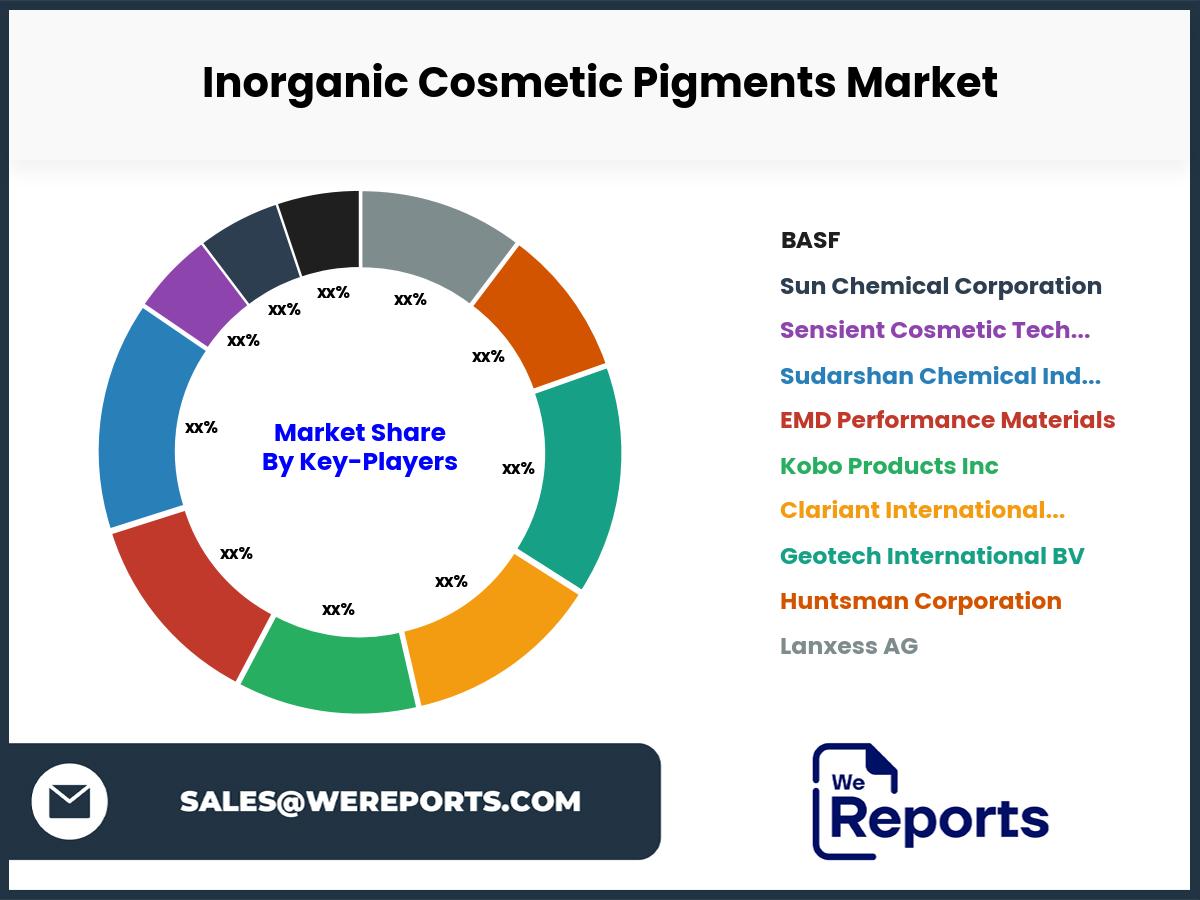 Inorganic Cosmetic Pigments Market