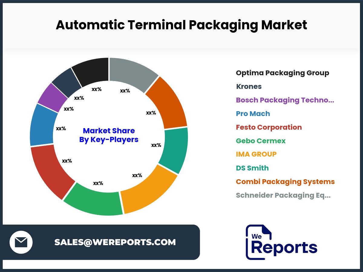 Automatic Terminal Packaging Market