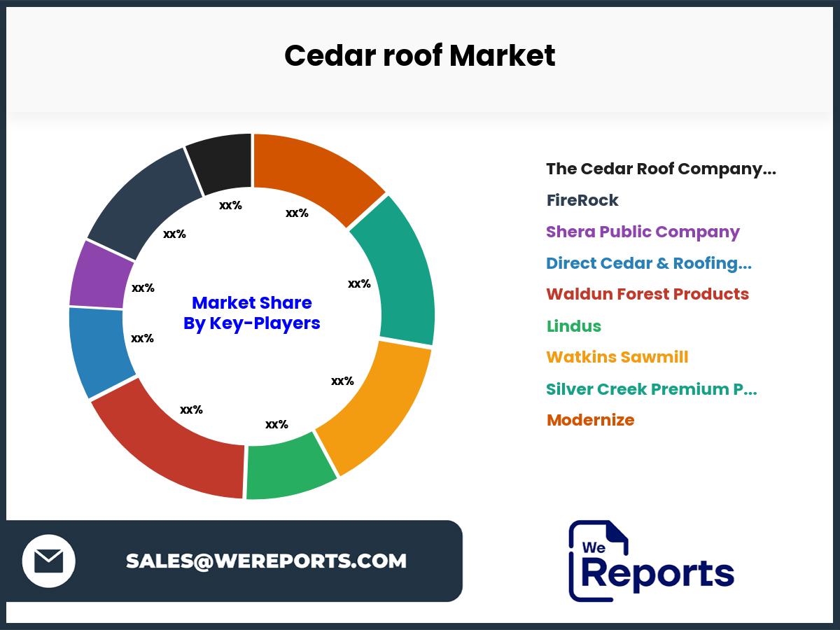 Cedar roof Market