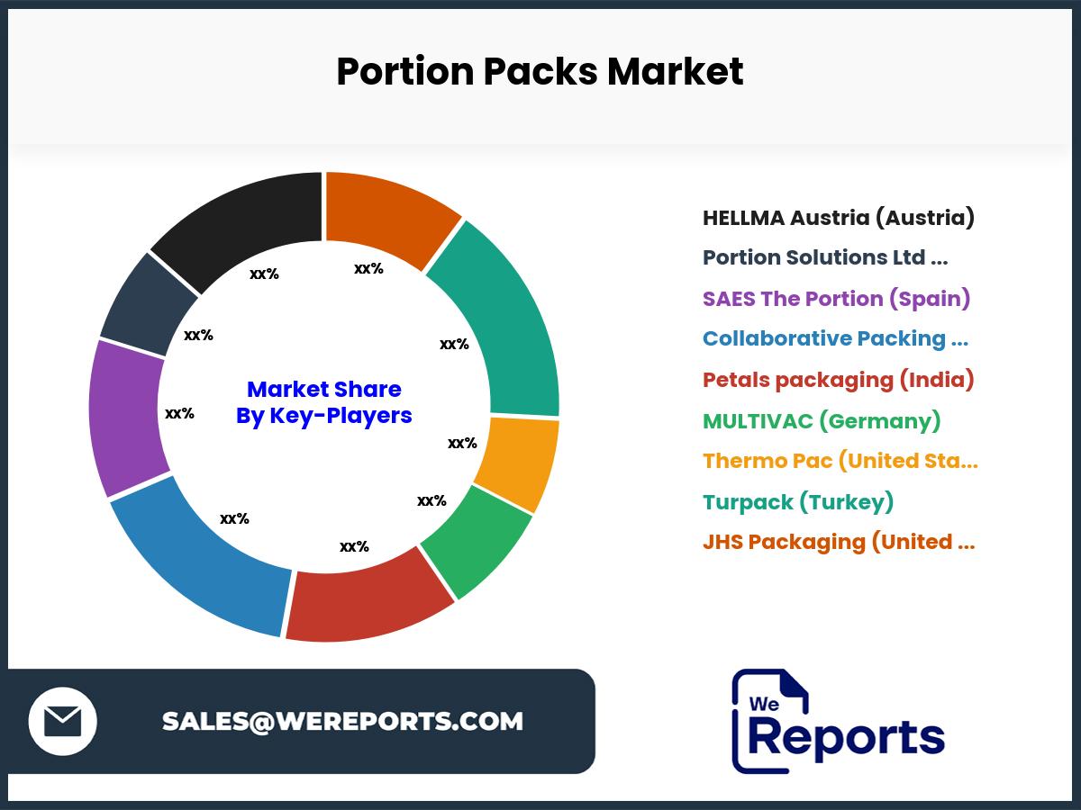 Portion Packs Market