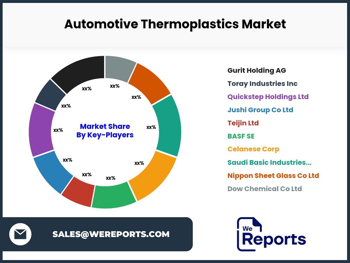 Automotive Thermoplastics Market