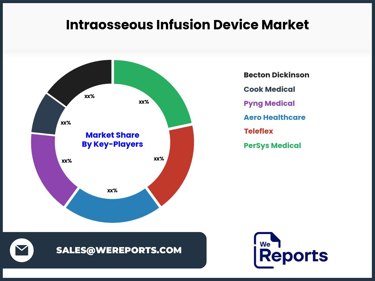 Intraosseous Infusion Device Market