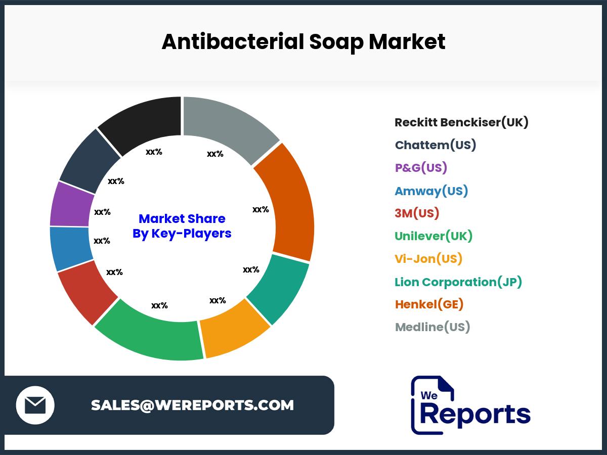 Antibacterial Soap Market