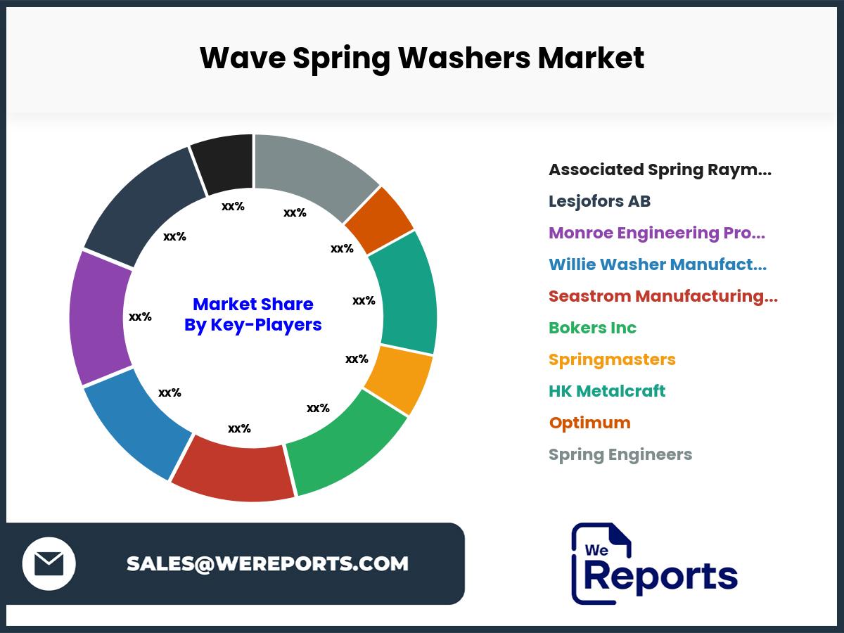 Wave Spring Washers Market