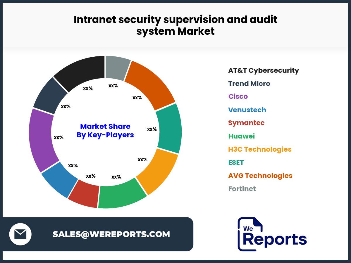 Intranet security supervision and audit system Market