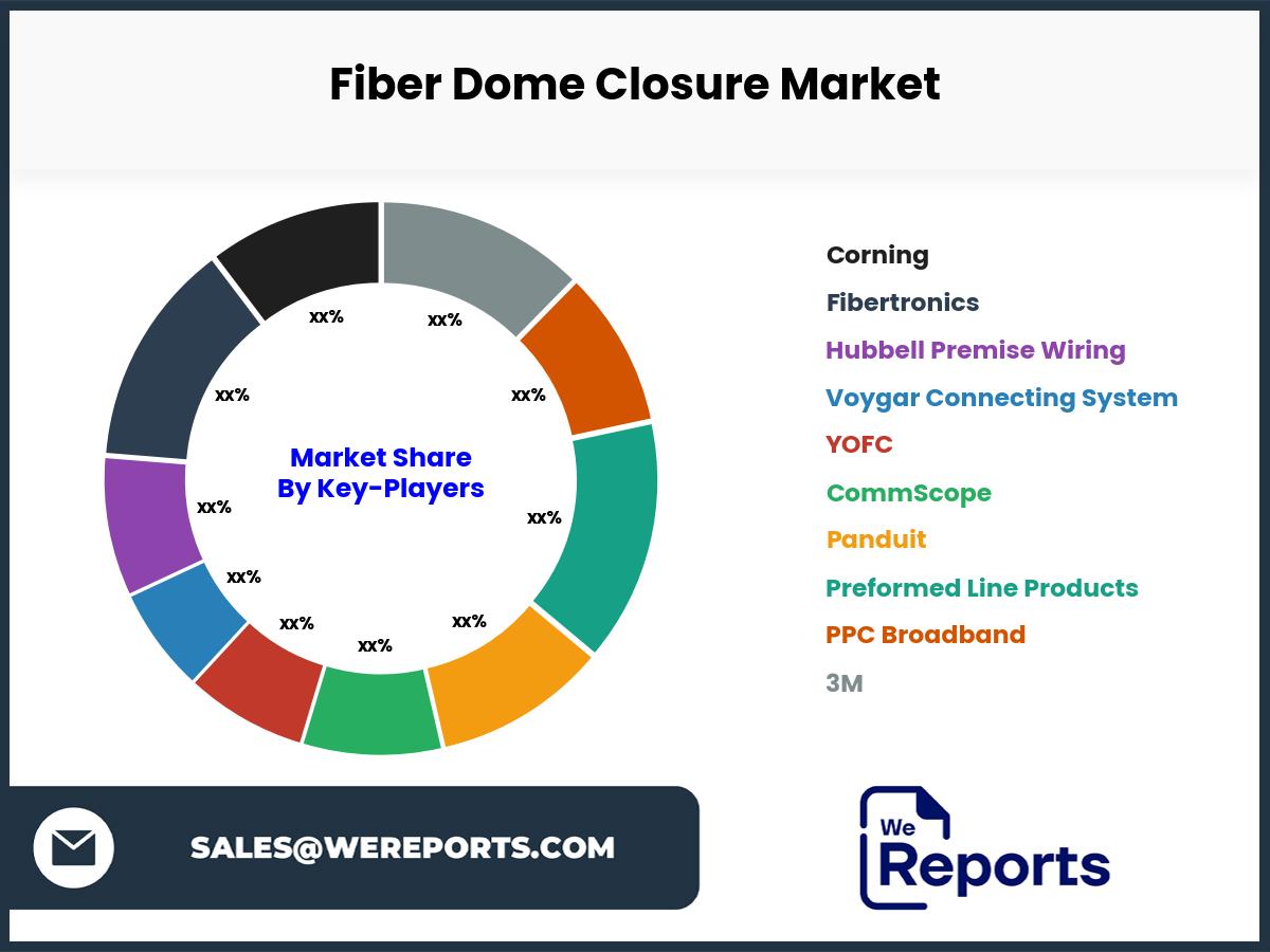 Fiber Dome Closure Market