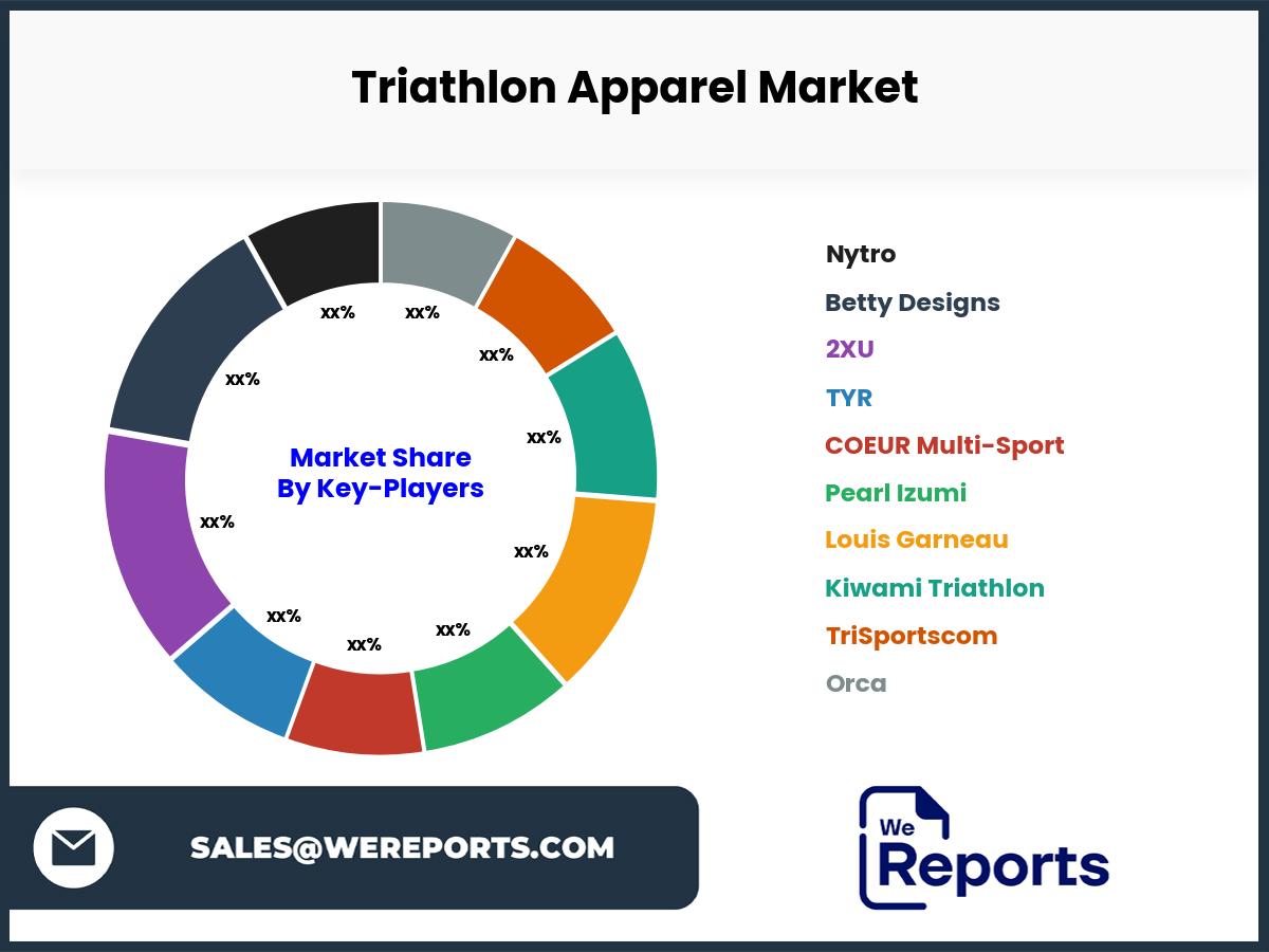 Triathlon Apparel Market