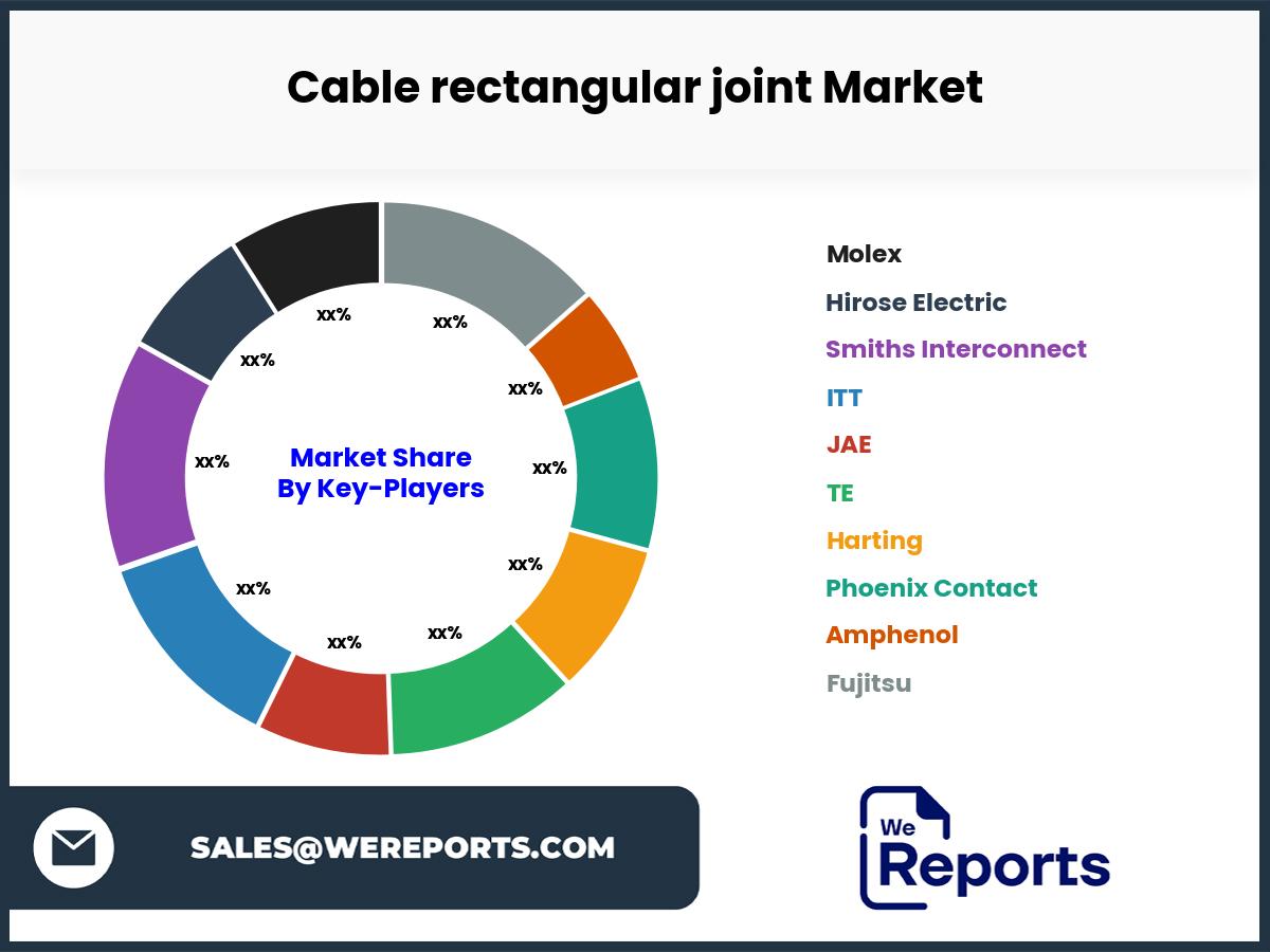 Cable rectangular joint Market