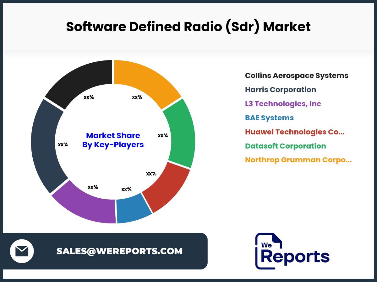 Software Defined Radio (Sdr) Market