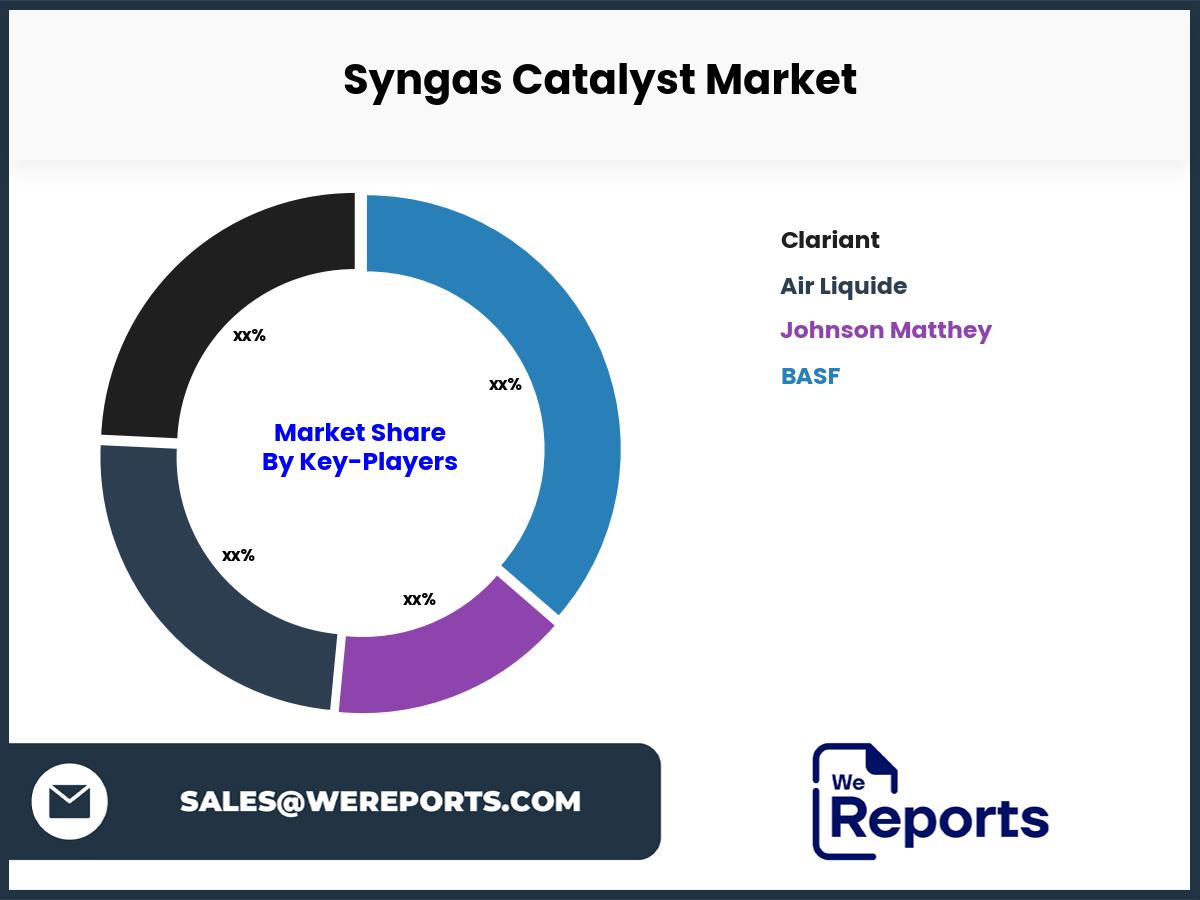 Syngas Catalyst Market