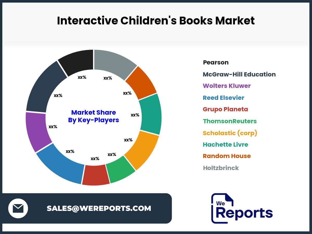 Interactive Children's Books Market