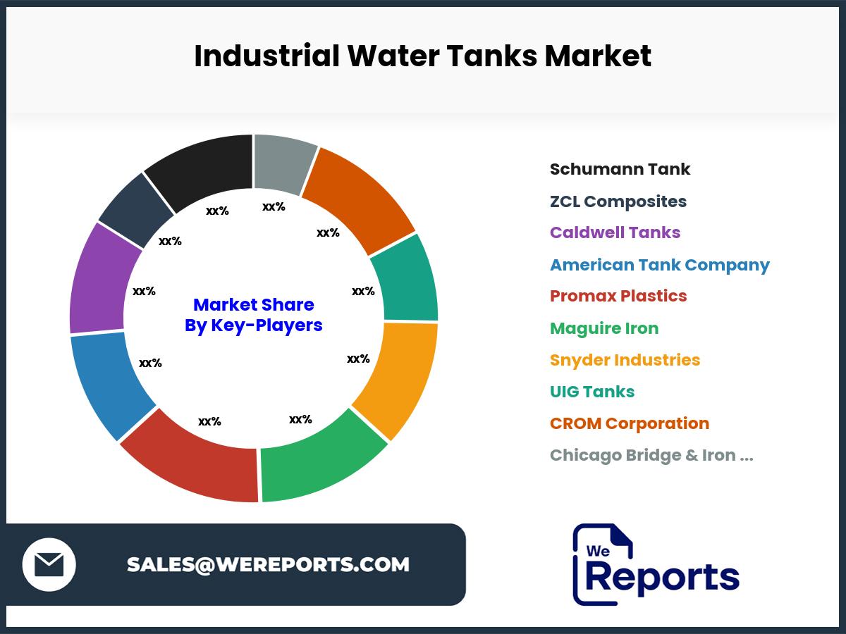 Industrial Water Tanks Market