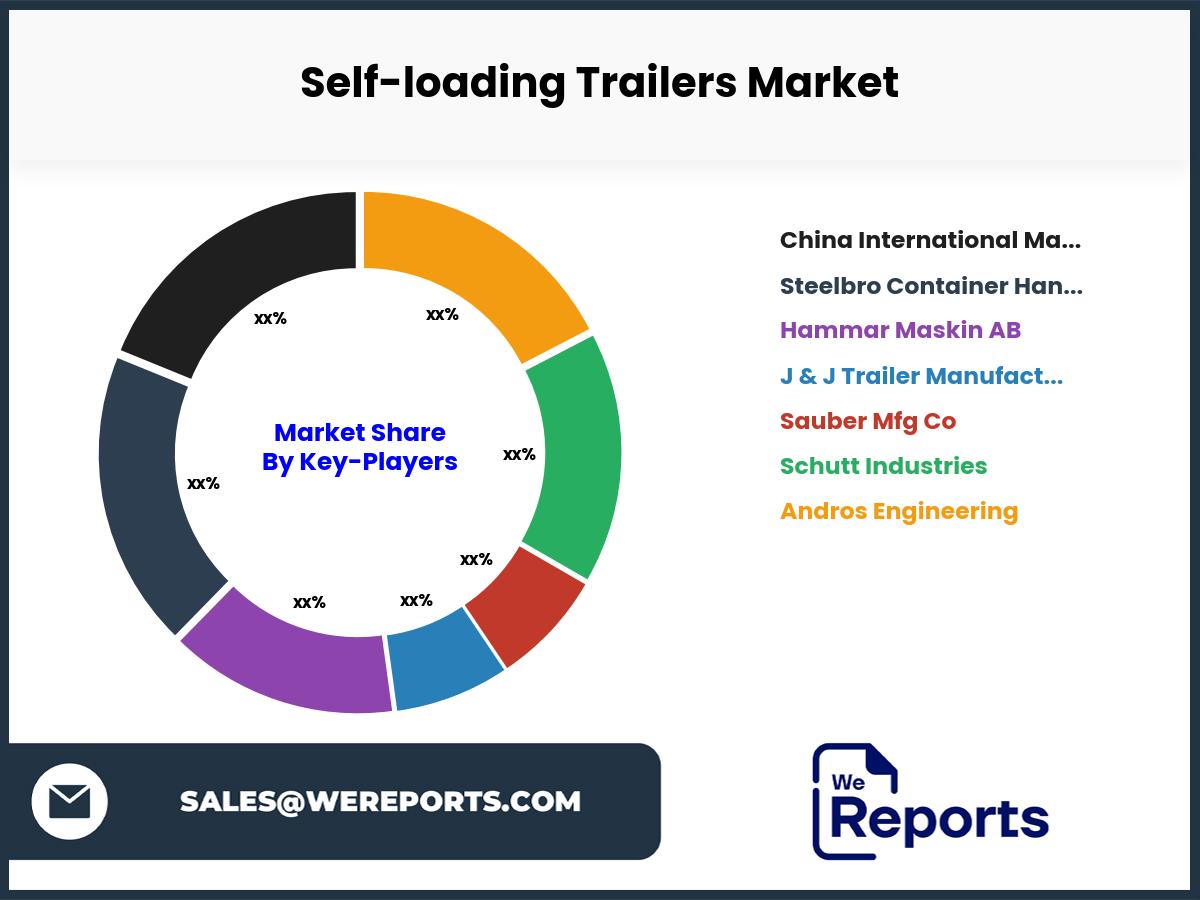 Self-loading Trailers Market