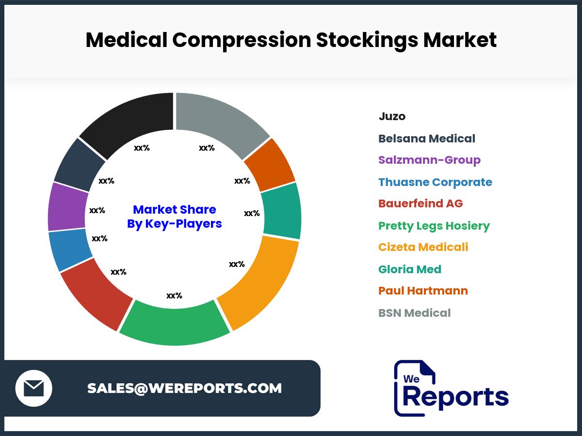 Medical Compression Stockings Market