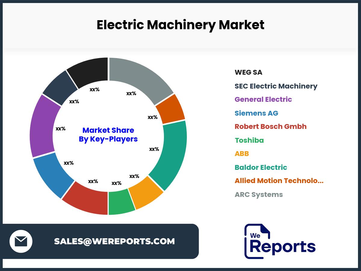 Electric Machinery Market