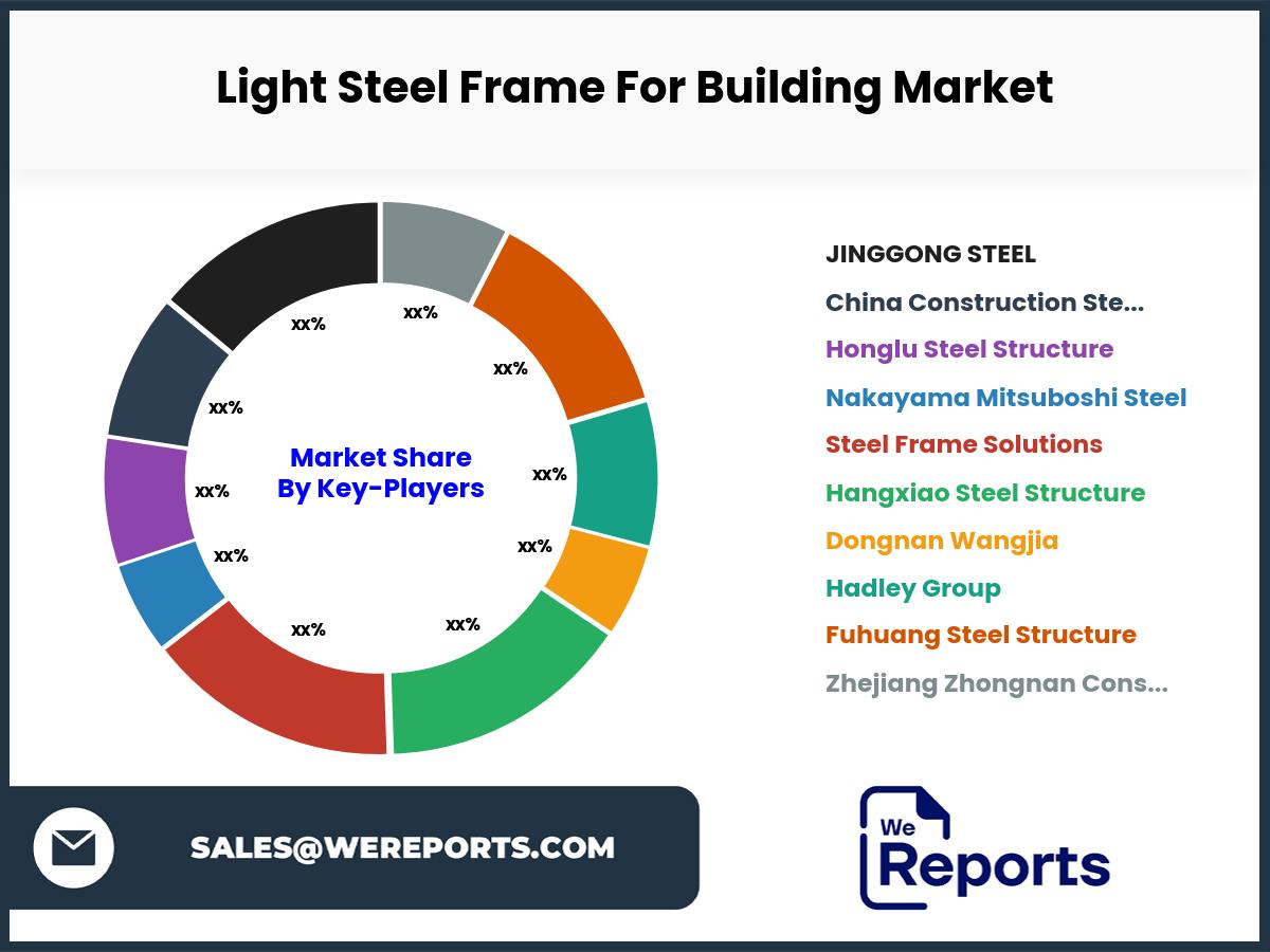 Light Steel Frame For Building Market