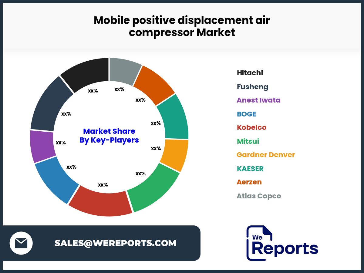 Mobile positive displacement air compressor Market