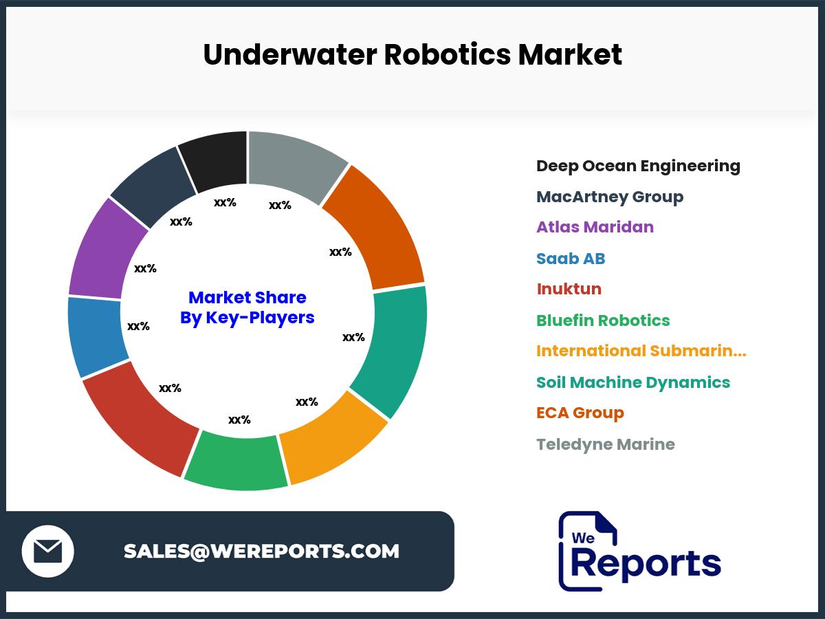 Underwater Robotics Market