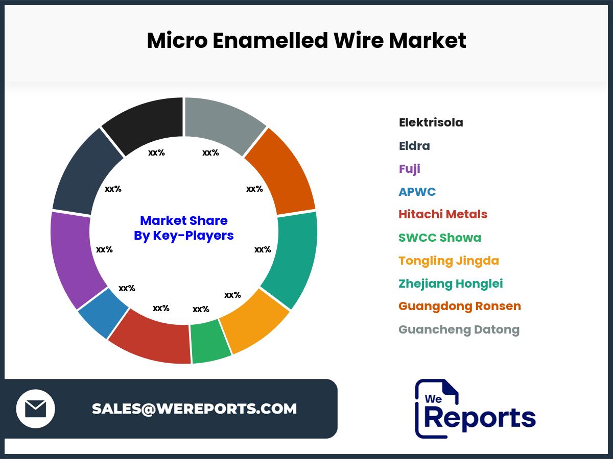 Micro Enamelled Wire Market