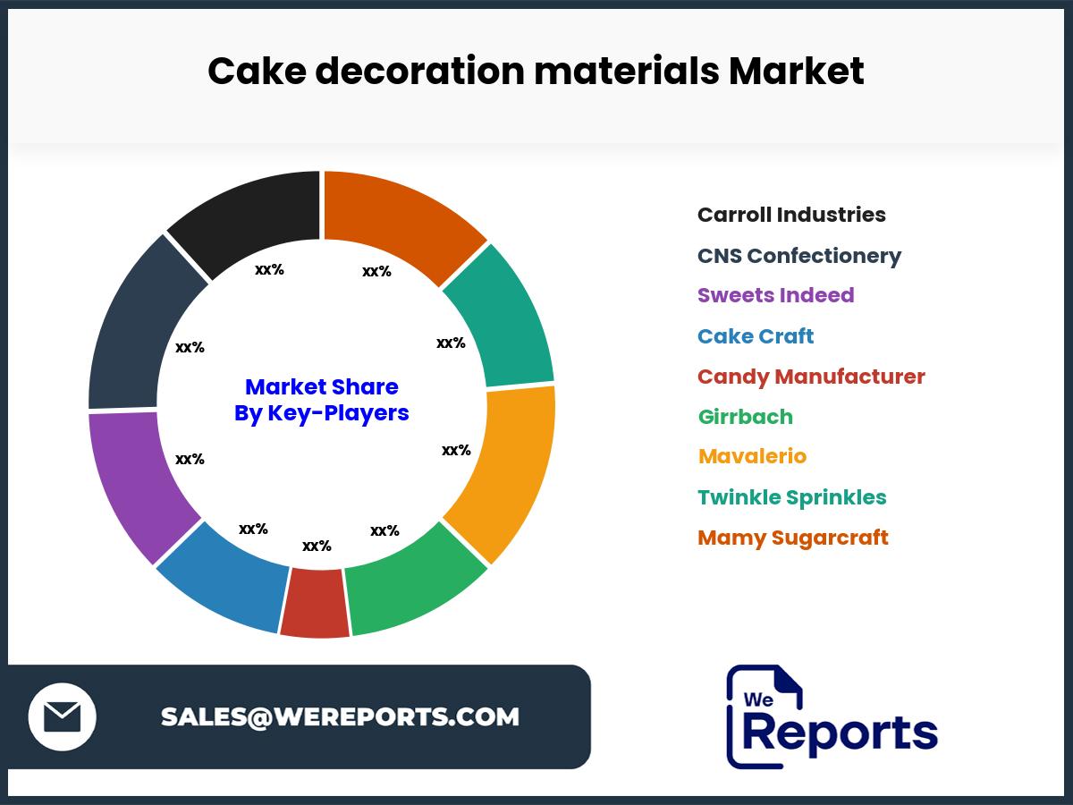 Cake decoration materials Market