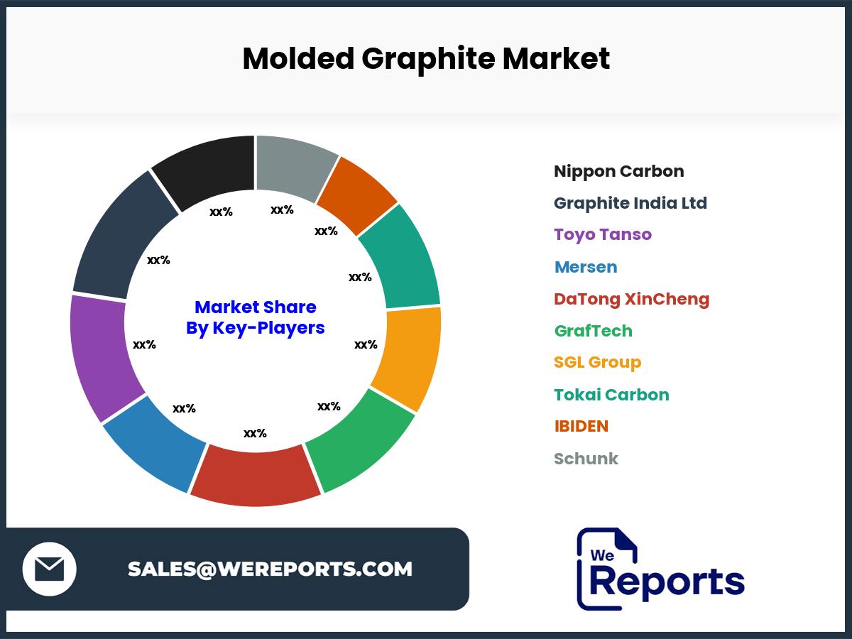 Molded Graphite Market