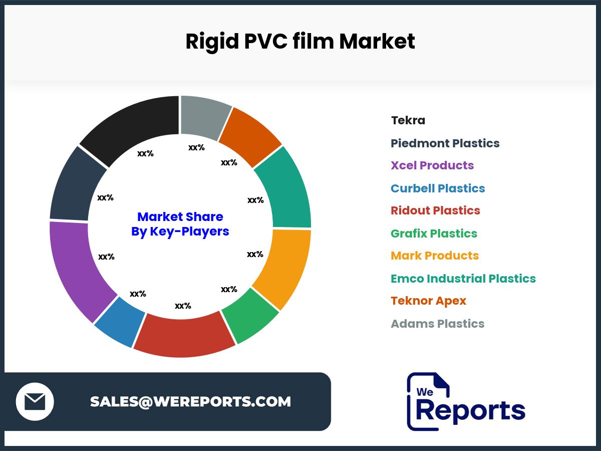 Rigid PVC film Market