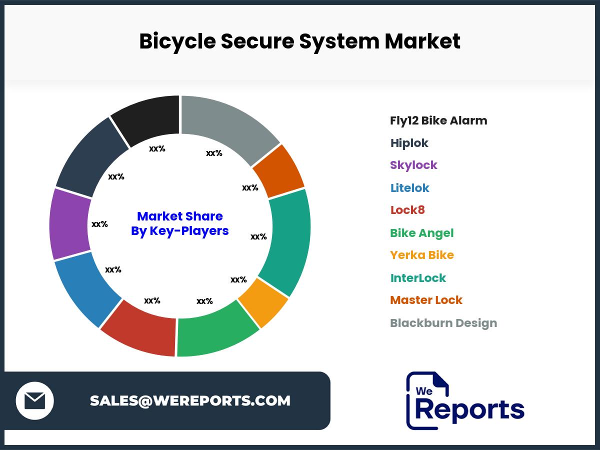 Bicycle Secure System Market