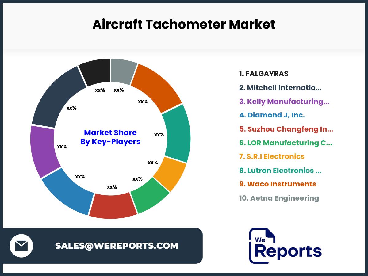 Aircraft Tachometer Market