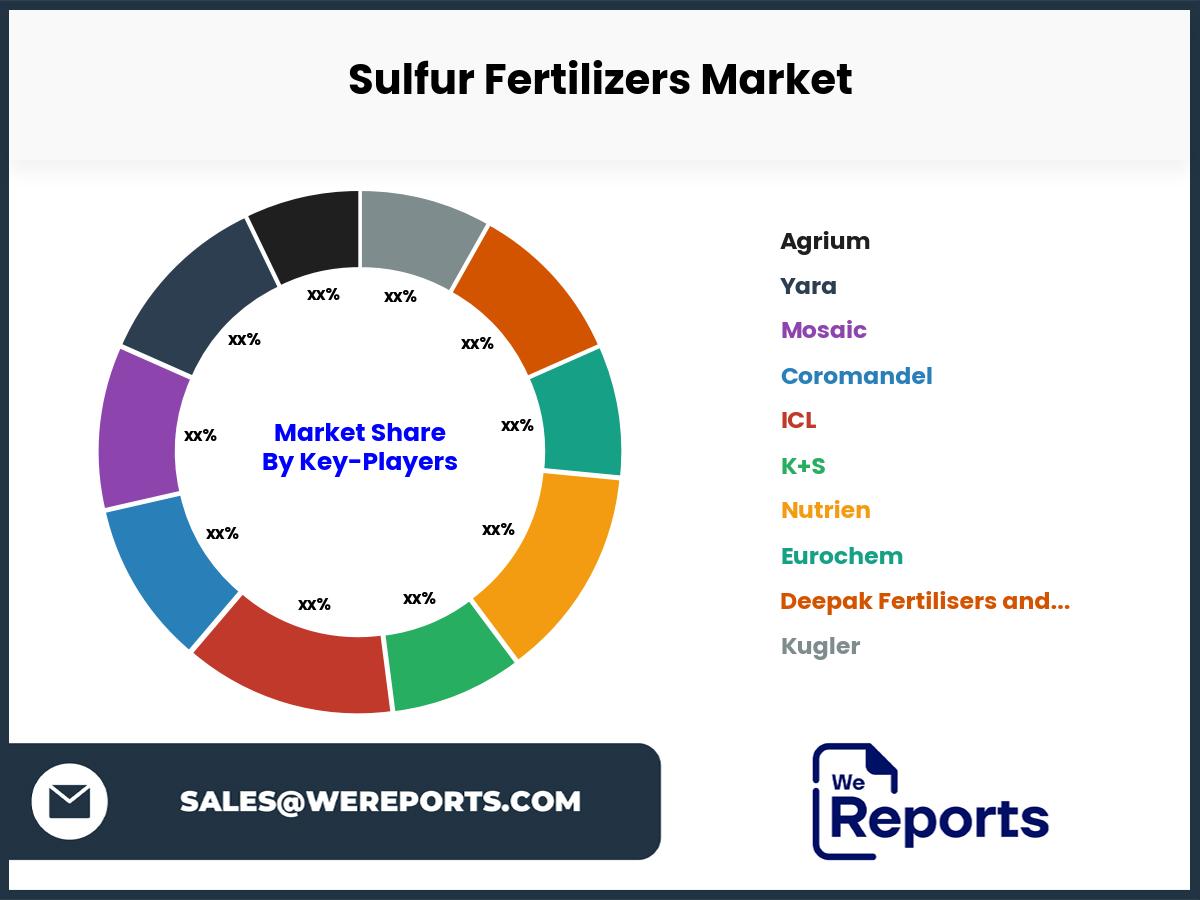 Sulfur Fertilizers Market