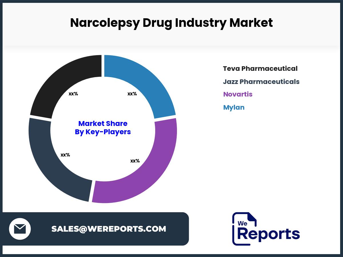 Narcolepsy Drug Industry Market