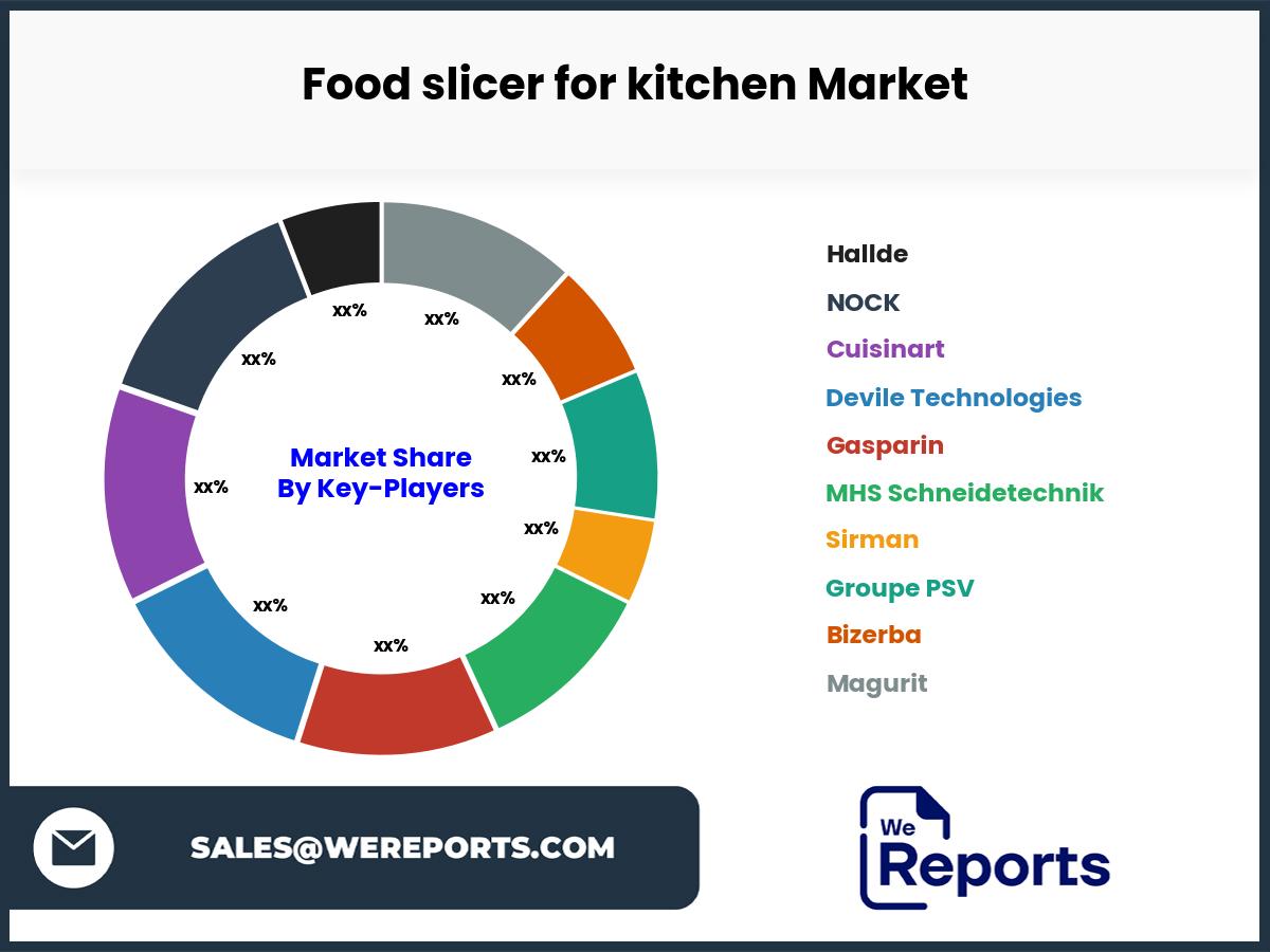 Food slicer for kitchen Market