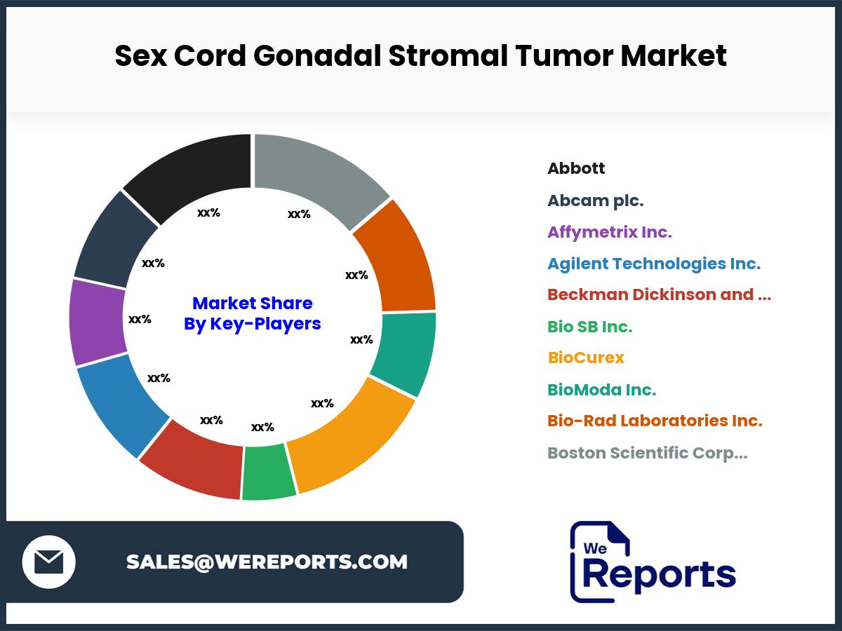 Sex Cord Gonadal Stromal Tumor Market