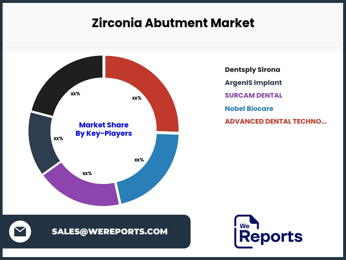 Zirconia Abutment Market