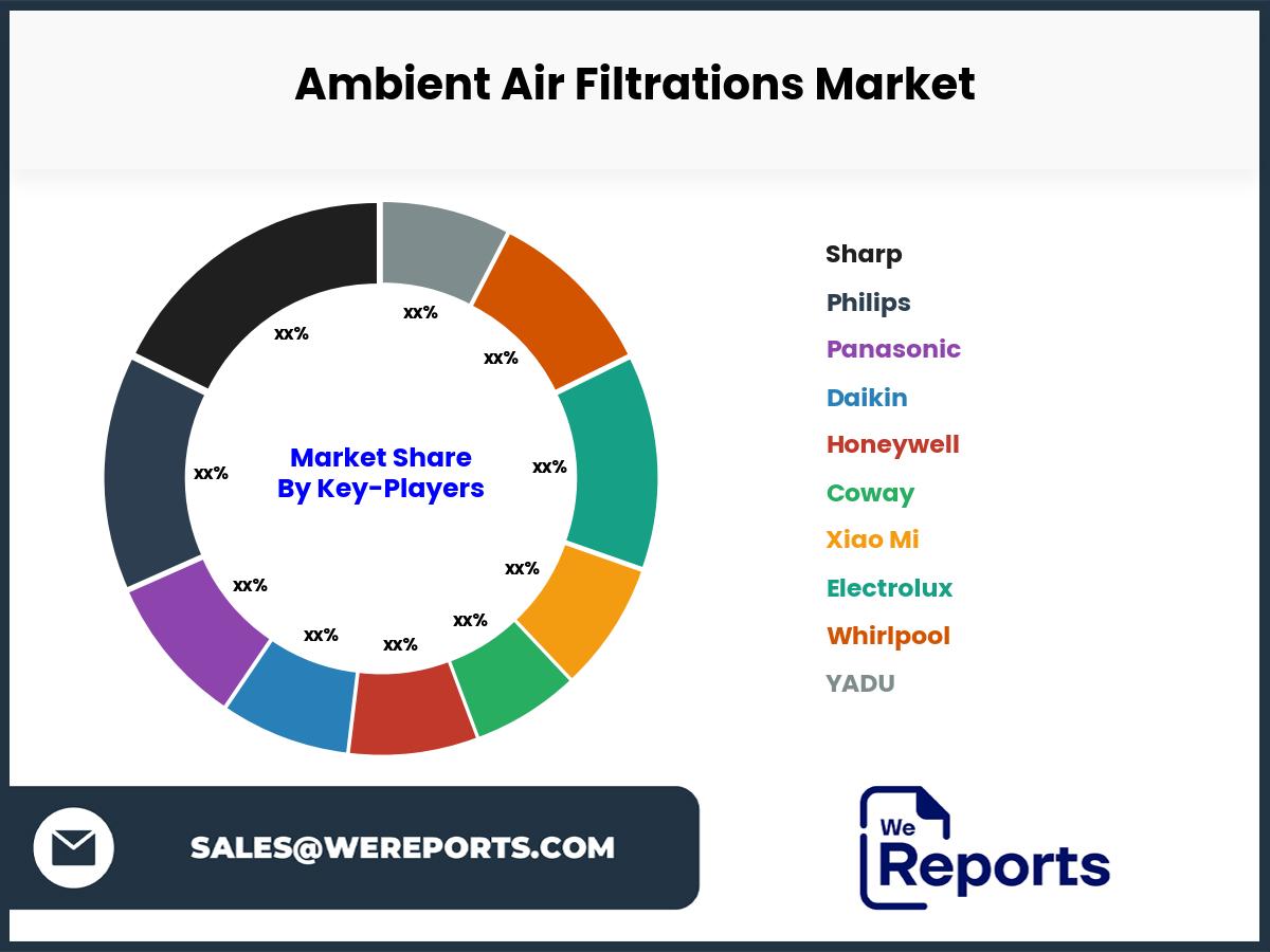 Ambient Air Filtrations Market